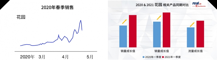 德國real.de平臺將更名為kaufland.de，流量暴漲超過5倍，平臺入駐和選品如下！