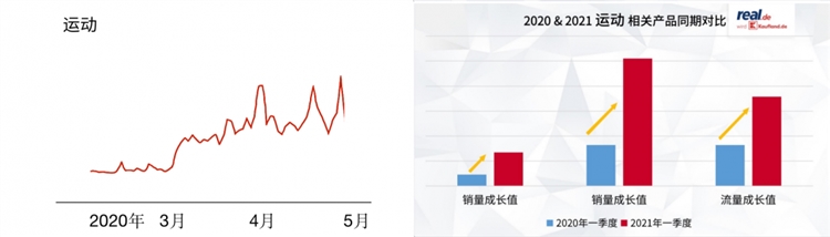 德國real.de平臺將更名為kaufland.de，流量暴漲超過5倍，平臺入駐和選品如下！