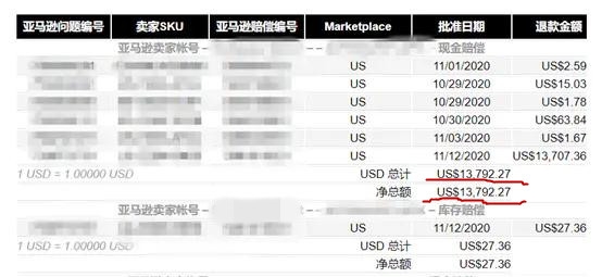 亚马逊FBA卖家注意！美亚关仓欧洲罢工，快看有没你的货