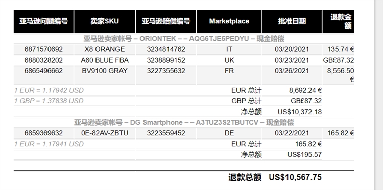 亚马逊FBA卖家注意！美亚关仓欧洲罢工，快看有没你的货