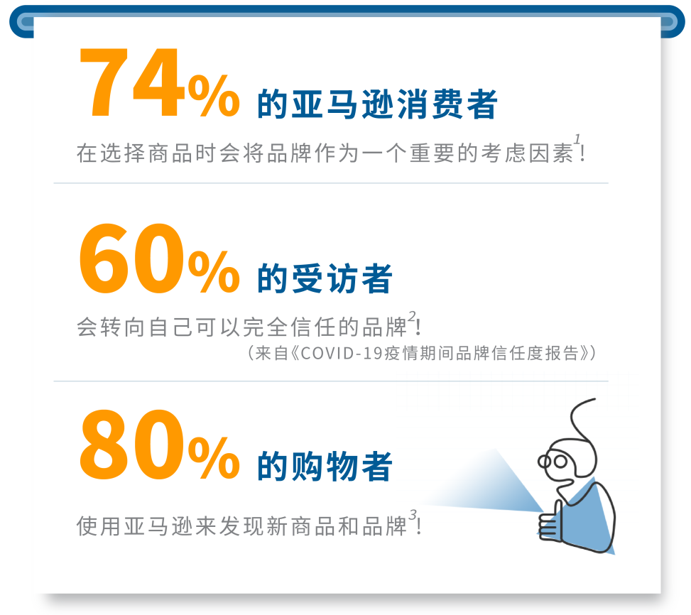 拒绝千篇一律的“低效投放”，你要的定制广告方案，安排！