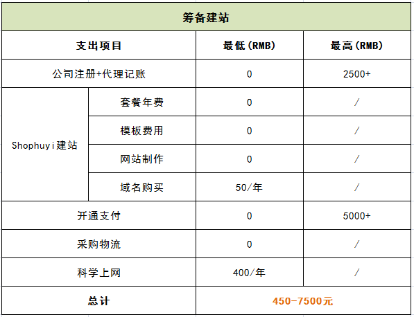 武汉跨境电商网站建设费用