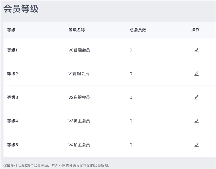 如何提高店铺转化率？跨境卖家必看的营销秘籍