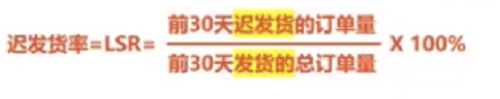 Shopee賣家如何有效避免扣分？