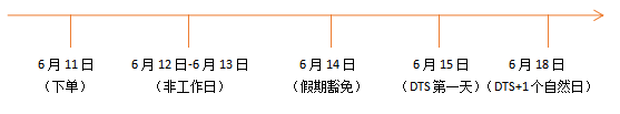 Shopee賣家如何有效避免扣分？
