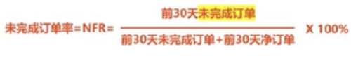 Shopee賣家如何有效避免扣分？