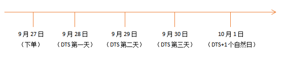Shopee賣家如何有效避免扣分？