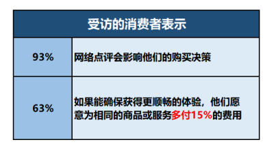 为什么说跨境品牌卖家要奔向零阻力的未来，才能提高用户转化率？