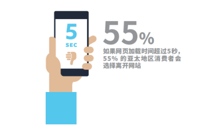 为什么说跨境品牌卖家要奔向零阻力的未来，才能提高用户转化率？