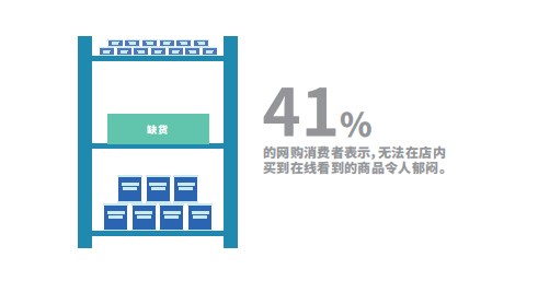 为什么说跨境品牌卖家要奔向零阻力的未来，才能提高用户转化率？