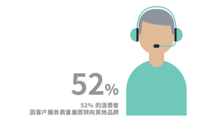 为什么说跨境品牌卖家要奔向零阻力的未来，才能提高用户转化率？