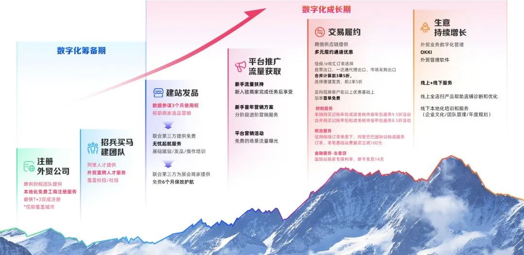 数字化出海4.0发布！跨境电商风口下，你应该被更多人看见