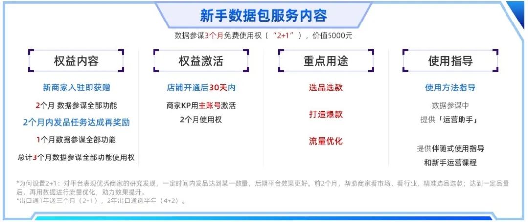 5亿买家数据和行业纵深洞察,让你无论是选品选款,打造爆款,还是流量