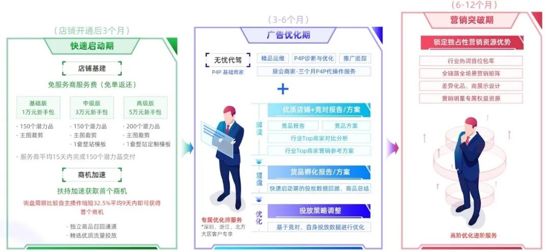 数字化出海4.0发布！跨境电商风口下，你应该被更多人看见