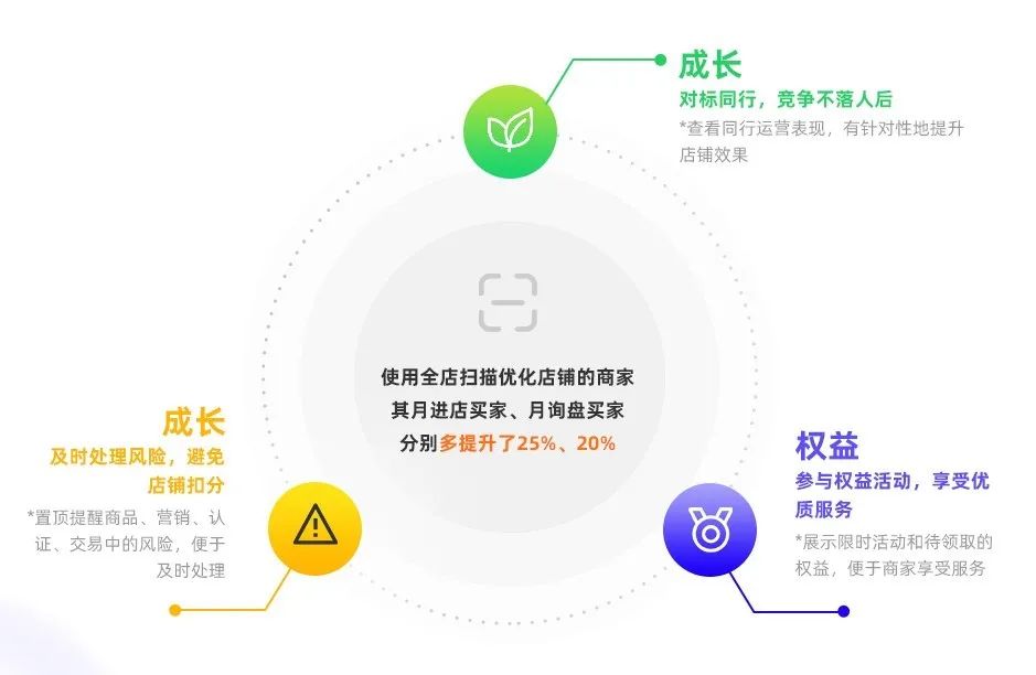 数字化出海4.0发布！跨境电商风口下，你应该被更多人看见