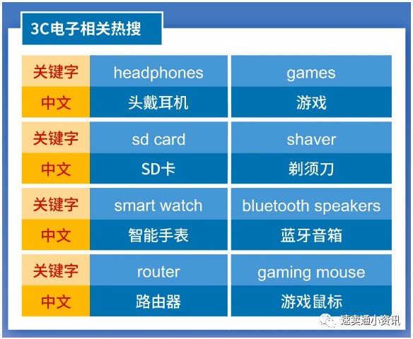 Shopee&Lazada菲律宾热销产品推荐！5大热销类目看准价格快速出单！