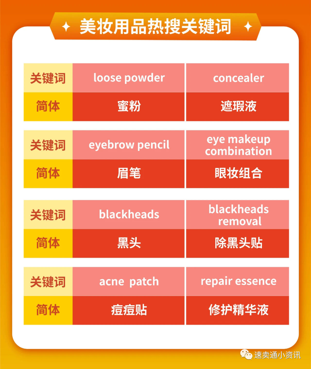 Shopee&Lazada菲律宾热销产品推荐！5大热销类目看准价格快速出单！