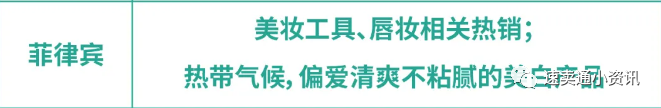 Shopee&Lazada菲律宾热销产品推荐！5大热销类目看准价格快速出单！