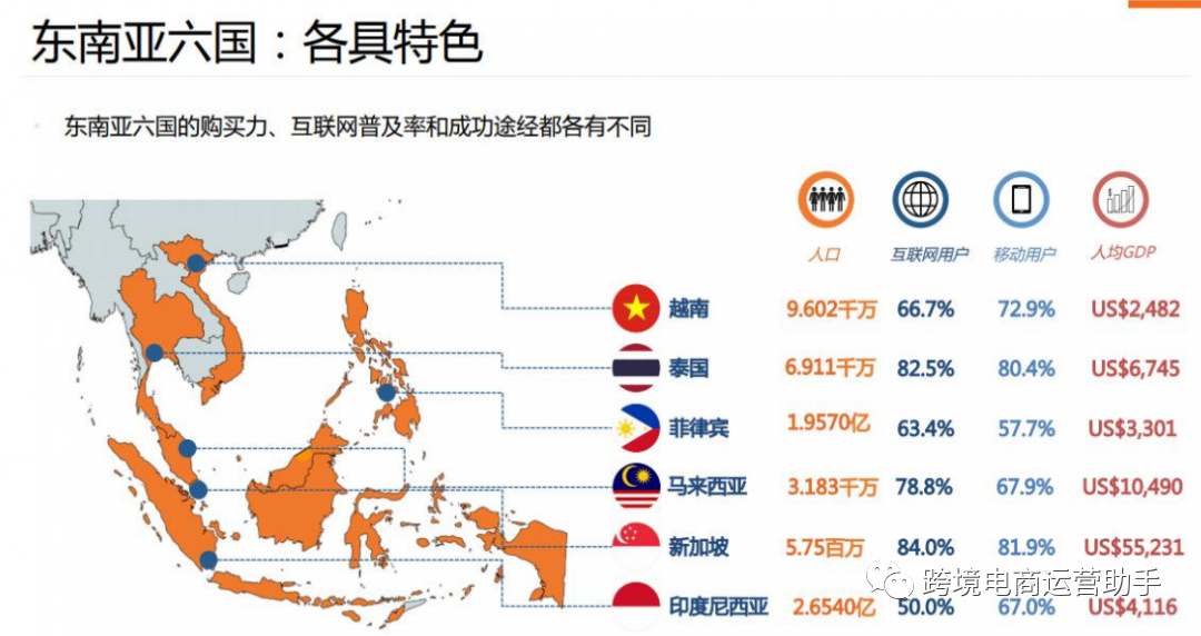 Lazada泰国本土店怎么运营？ Lazada代运营有哪些不可替代的优势？