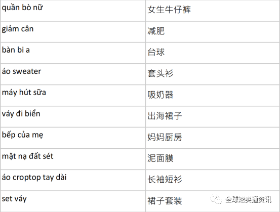 Shopee&Lazada越南站点“热销品类”推荐