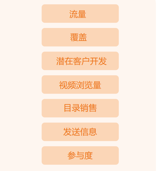 新手入门干货 | 六步轻松上手Facebook广告投放（APP篇）