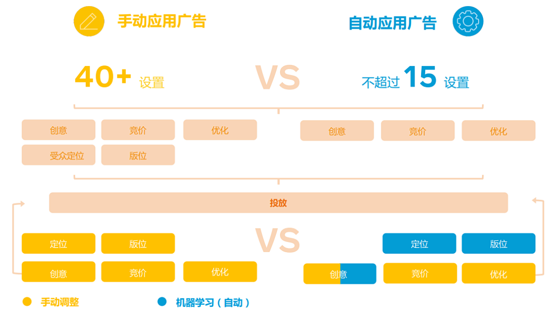 新手入门干货 | 六步轻松上手Facebook广告投放（APP篇）