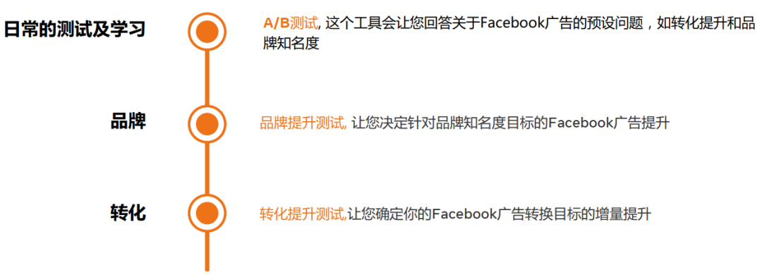 新手入门干货 | 六步轻松上手Facebook广告投放（APP篇）