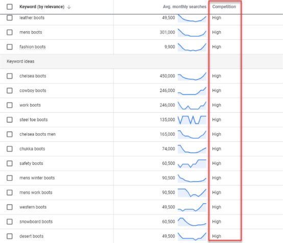 如何挖掘Google的关键词呢？跨境卖家需知-获取精准流量