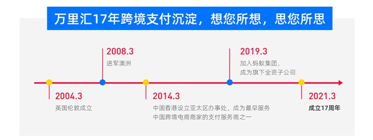 【跨境服务商集结令】2021年蚂蚁集团万里汇（WorldFirst）渠道伙伴招募正式开启，个人或企业均可报名