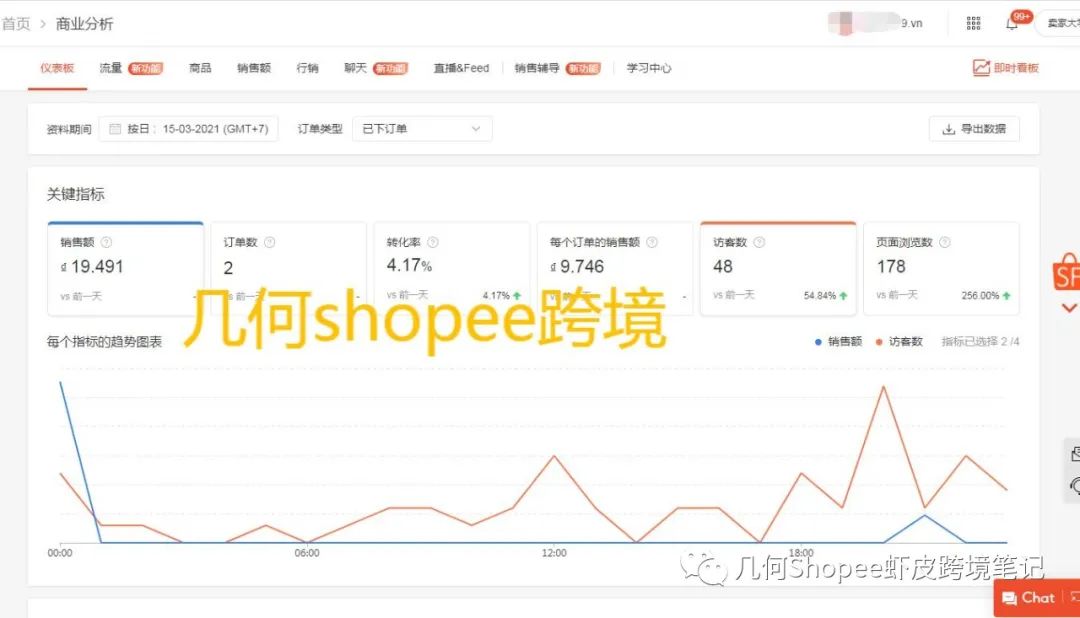 几何 | Shopee新店一个月从0到1日出千单的操盘笔记
