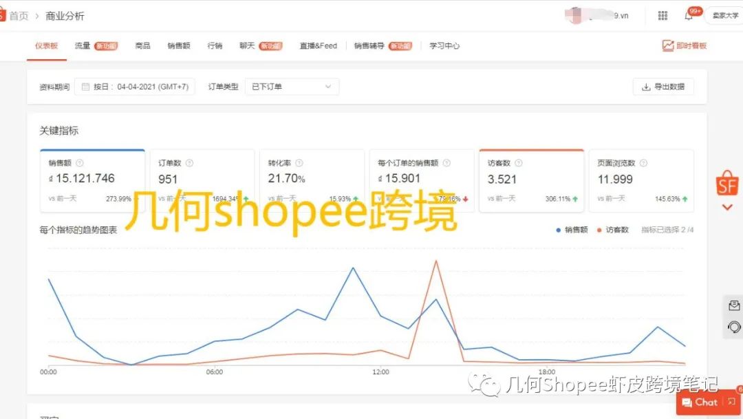 几何 | Shopee新店一个月从0到1日出千单的操盘笔记
