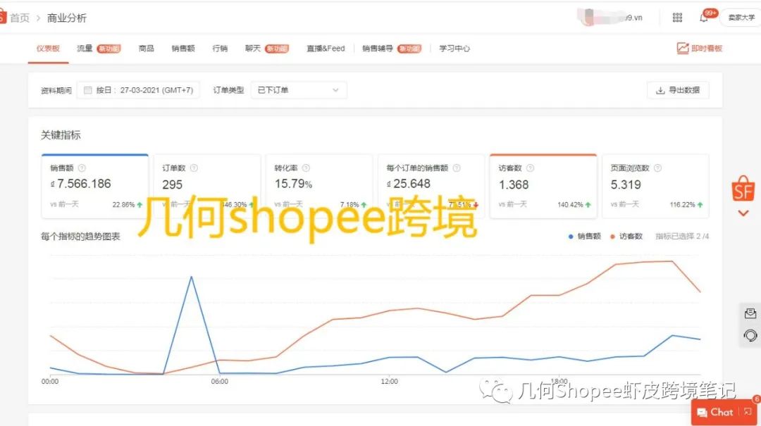几何 | Shopee新店一个月从0到1日出千单的操盘笔记