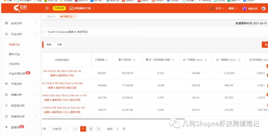 几何 | Shopee新店一个月从0到1日出千单的操盘笔记