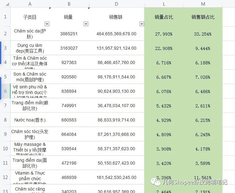 几何 | Shopee新店一个月从0到1日出千单的操盘笔记