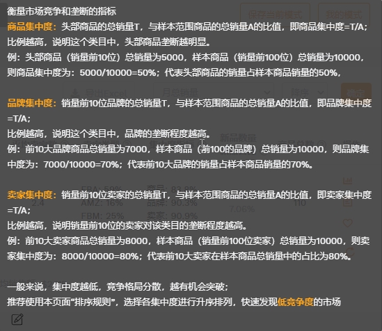 看中的市场好不好做？这6个指标让你轻松避雷！