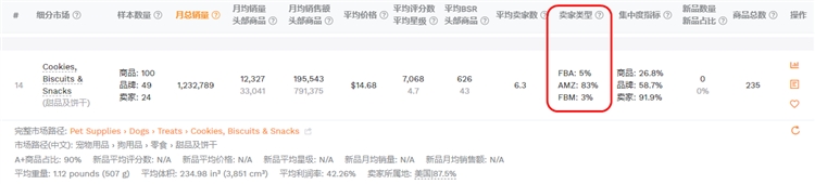 看中的市场好不好做？这6个指标让你轻松避雷！