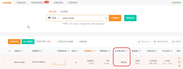 看中的市场好不好做？这6个指标让你轻松避雷！