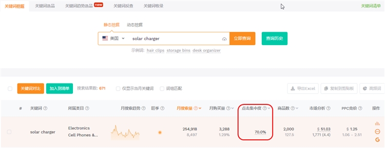 看中的市场好不好做？这6个指标让你轻松避雷！