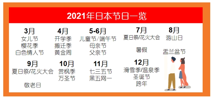 日本市场反淡季销量逆增长，旺季选品技巧都在这里！