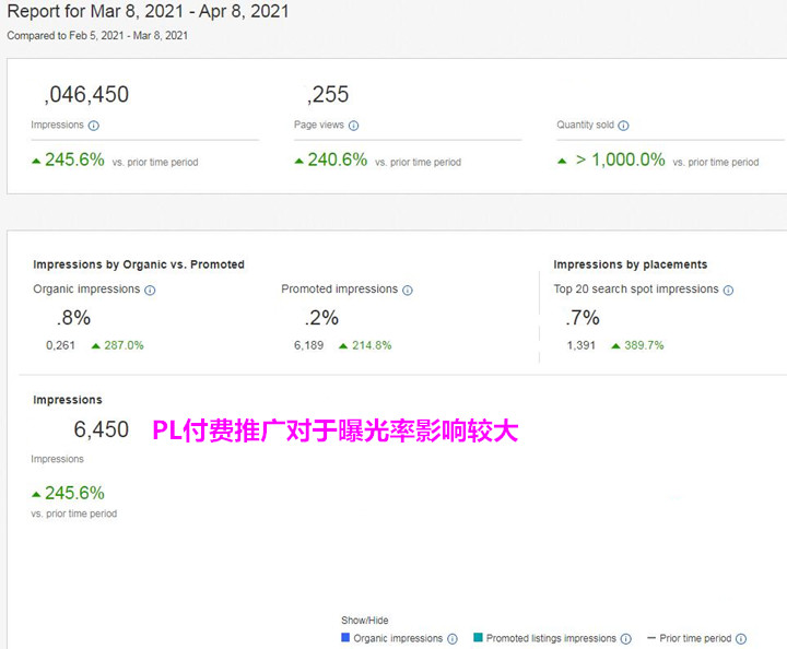 eBay排名規則核心專版（一）