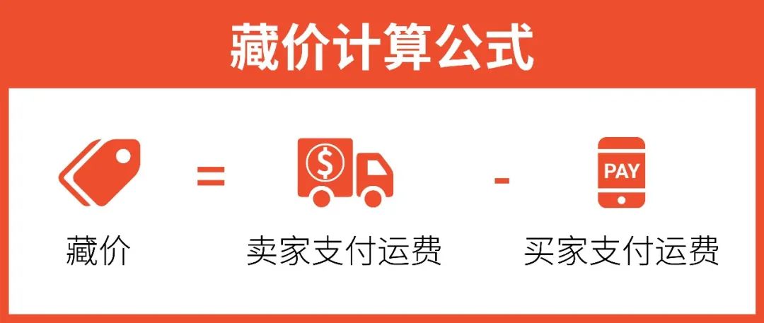1分钟搞定商品定价! 利润、佣金、藏价……全搞懂 (含万能公式)