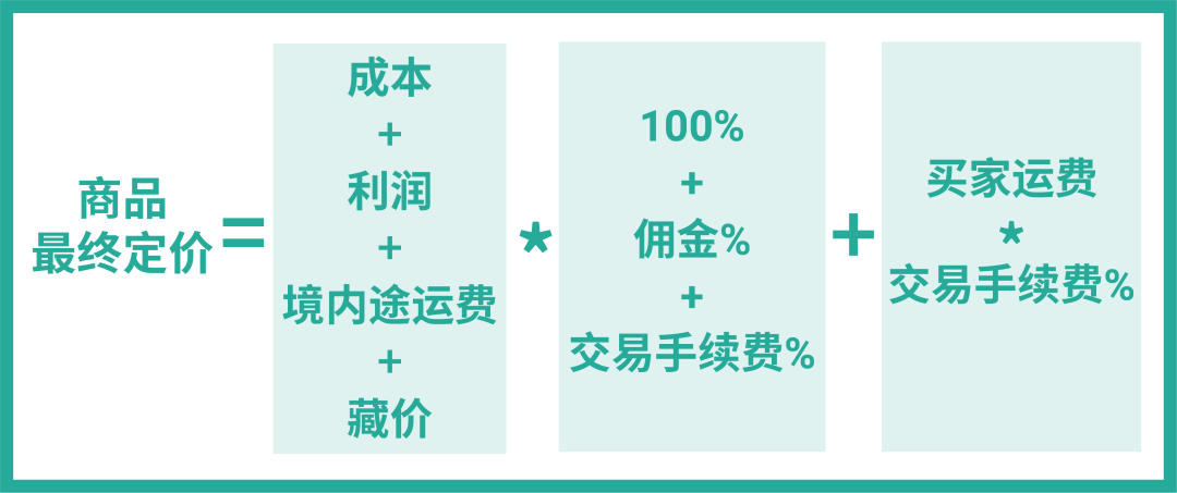 1分钟搞定商品定价! 利润、佣金、藏价……全搞懂 (含万能公式)