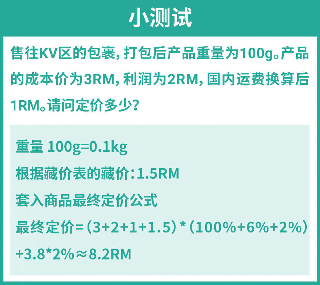 1分钟搞定商品定价! 利润、佣金、藏价……全搞懂 (含万能公式)