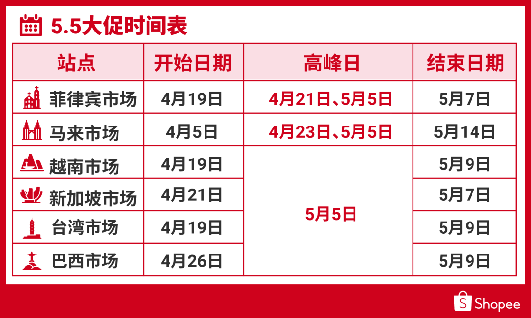 新店也能爆! 5.5活动加码, 快收藏大促日历+上新31个潜力类目
