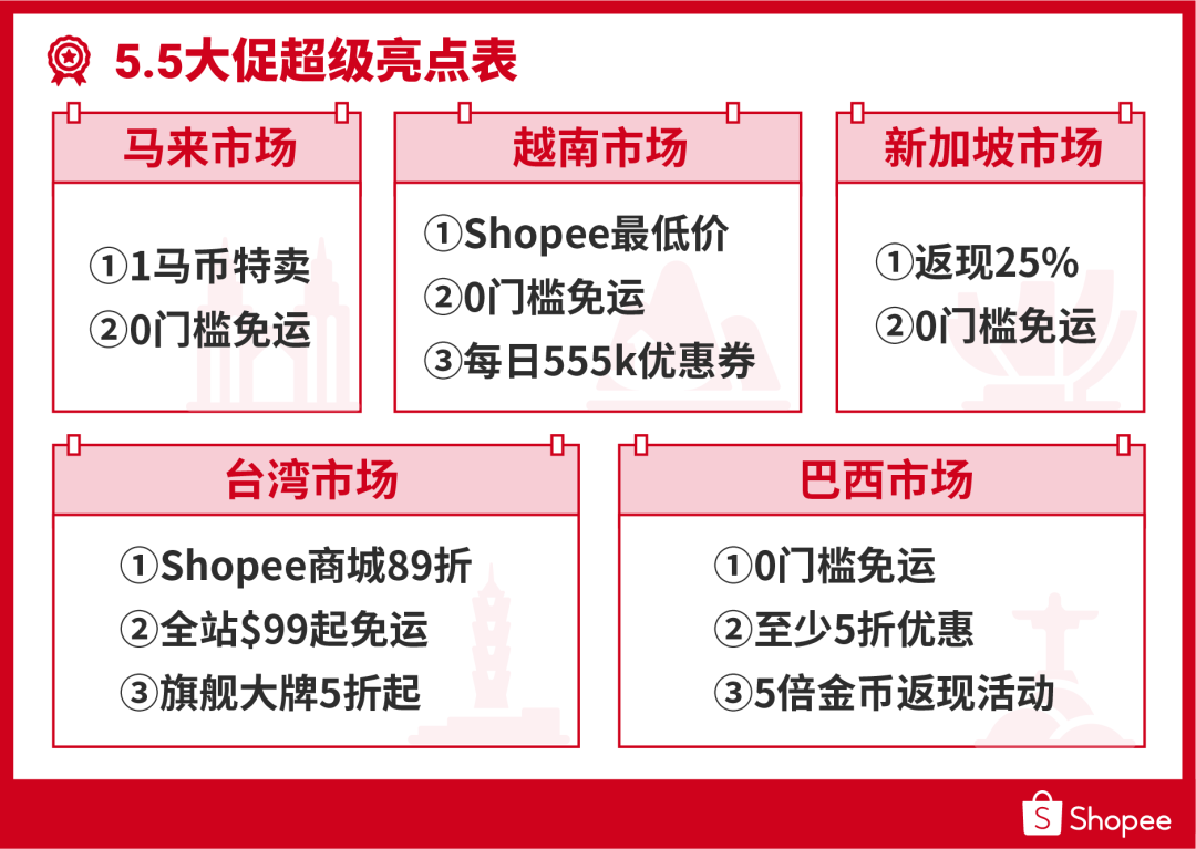 新店也能爆! 5.5活动加码, 快收藏大促日历+上新31个潜力类目