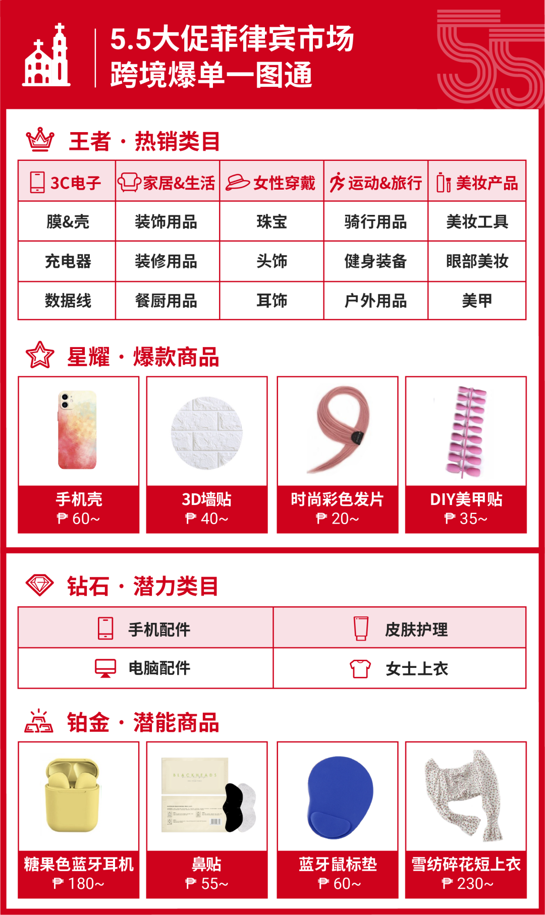 新店也能爆! 5.5活动加码, 快收藏大促日历+上新31个潜力类目