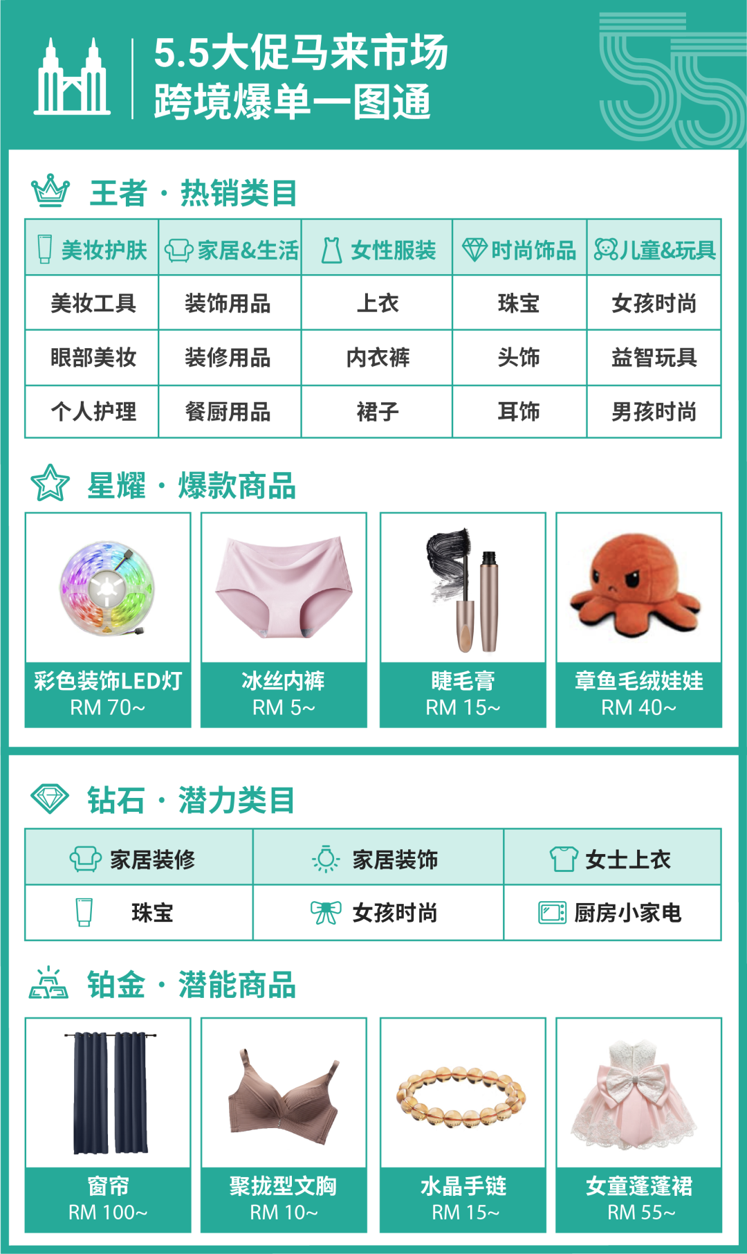 新店也能爆! 5.5活动加码, 快收藏大促日历+上新31个潜力类目