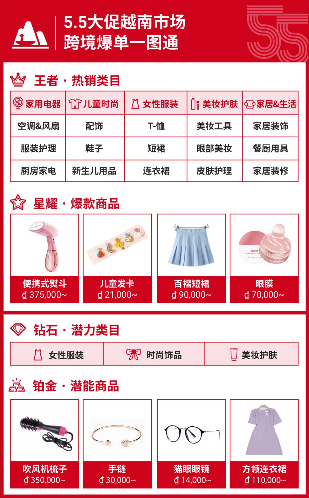 新店也能爆! 5.5活动加码, 快收藏大促日历+上新31个潜力类目