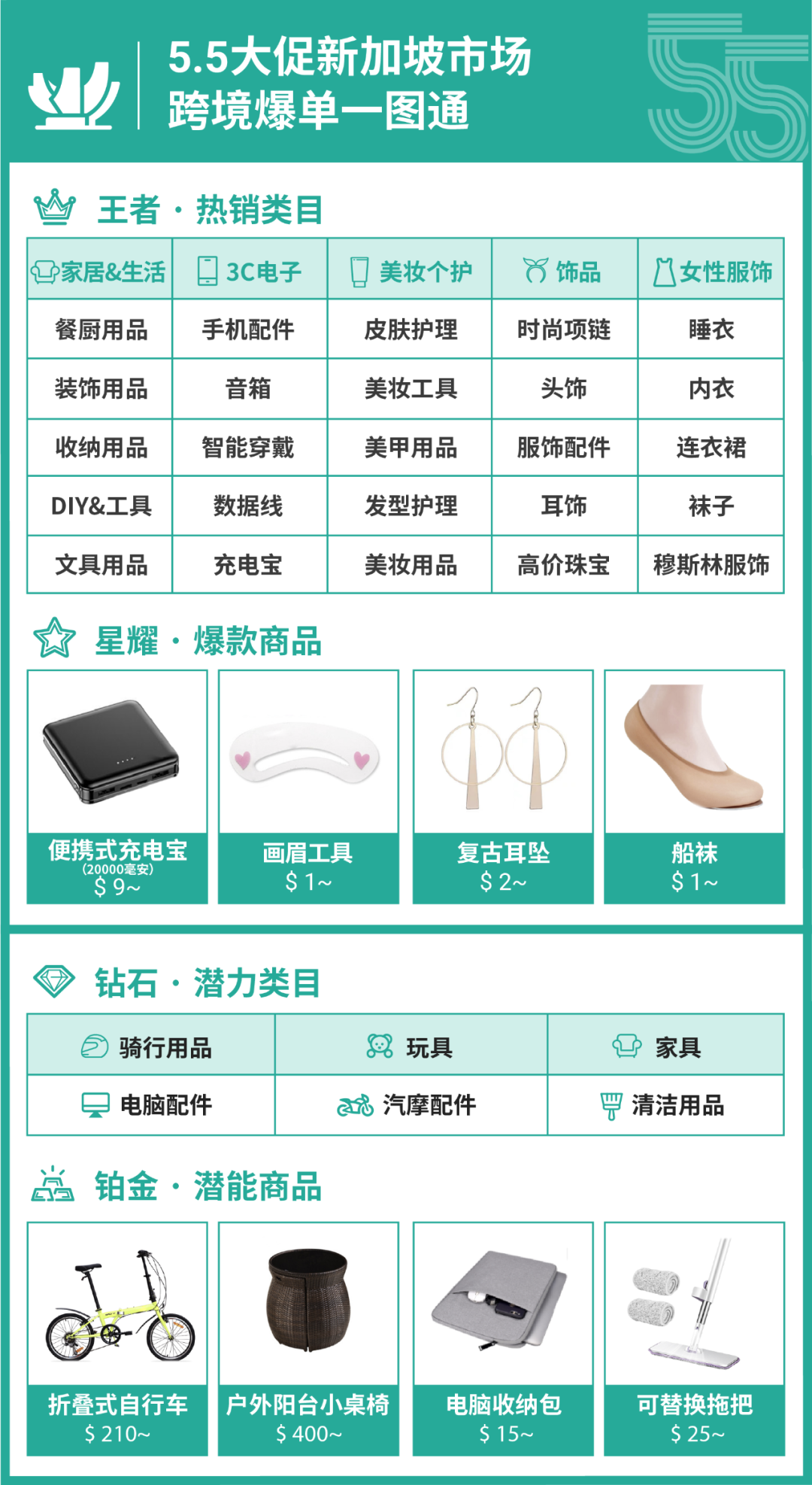 新店也能爆! 5.5活动加码, 快收藏大促日历+上新31个潜力类目