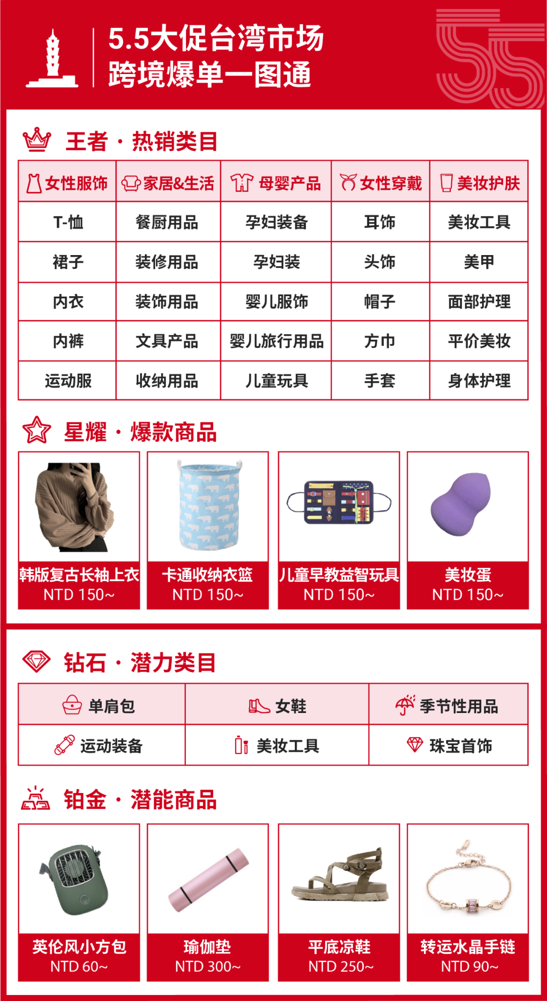 新店也能爆! 5.5活动加码, 快收藏大促日历+上新31个潜力类目